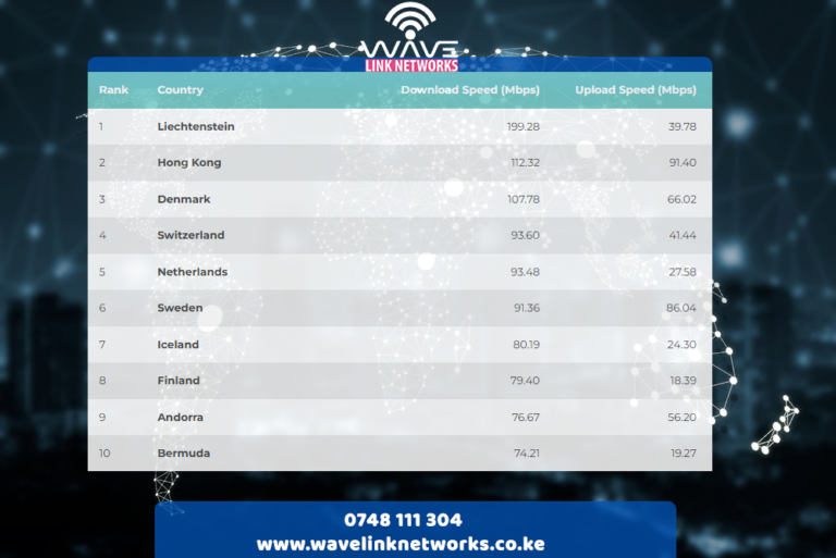 fastest-internet-in-the-world